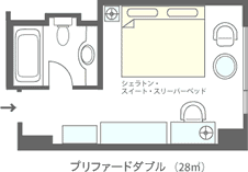 ダブル・スーペリア