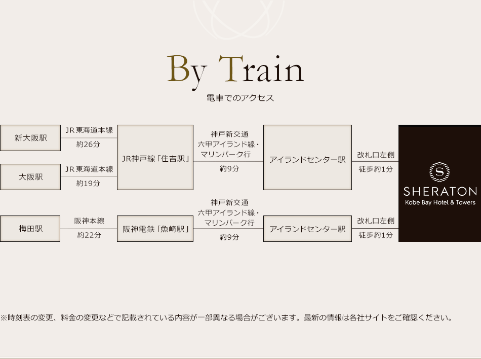 電車でのアクセス