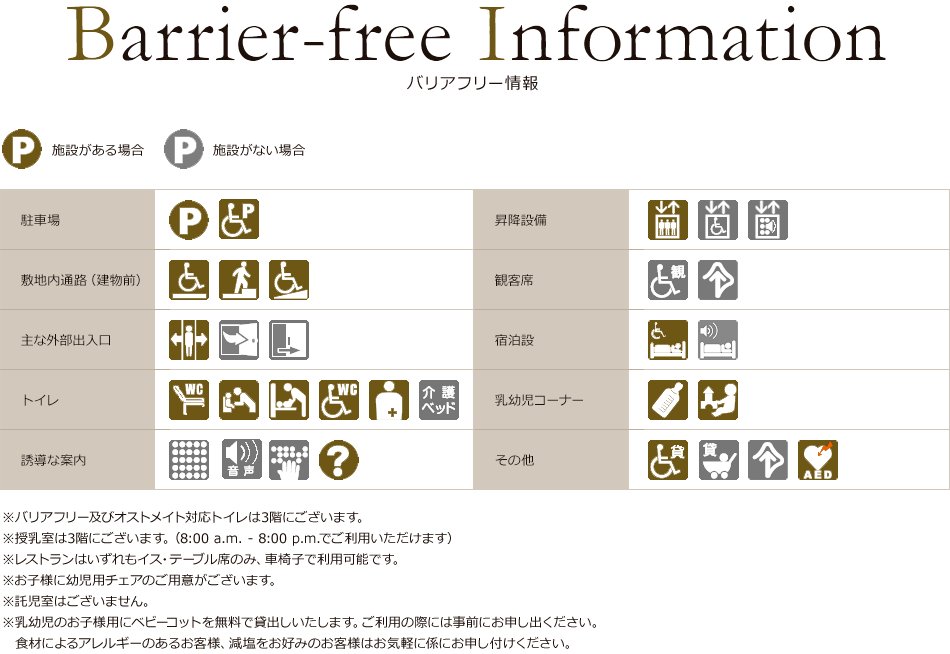 バリアフリー情報