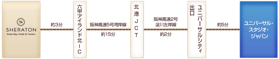  お車をご利用図