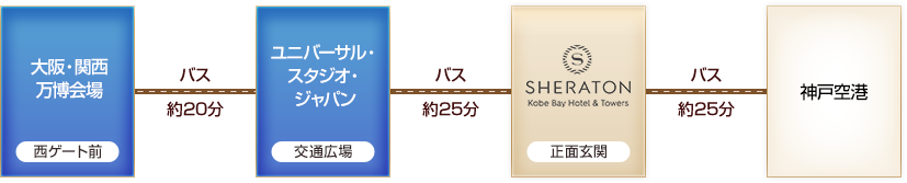 バスご利用図