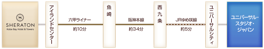 公共交通機関をご利用図